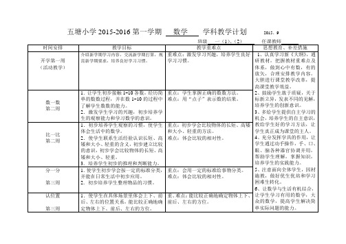 2015-2016数学学科一年级上教学计划表