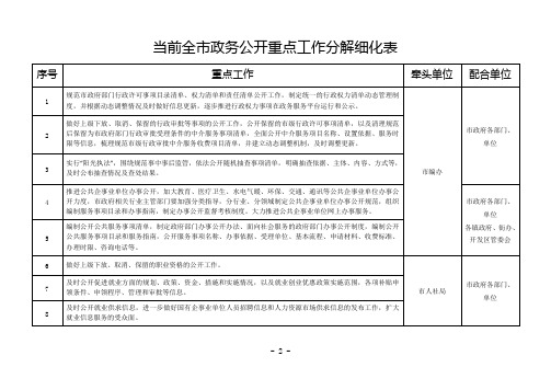 当前全市政务公开重点工作分解细化表