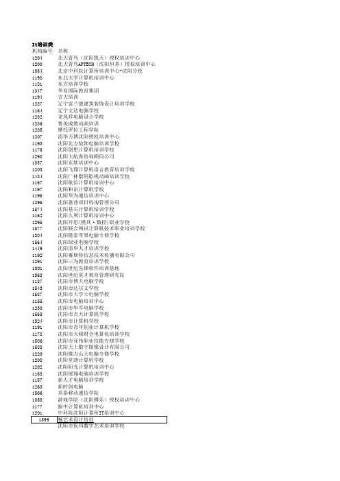辽宁职业教育各办学机构联系表