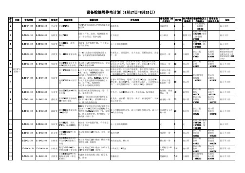 设备检修周停电计划(5月17日-5月23日)