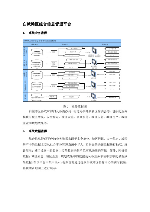 白碱滩区综合信息管理平台简介