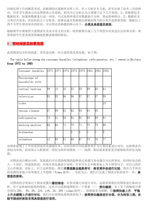 雅思图表作文分析