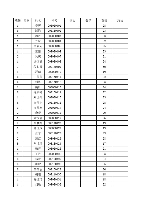 高三第三次月考英语登分表20121021