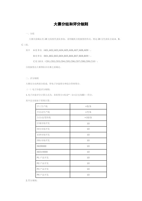 ERP电子沙盘模拟大赛分组和评分细则