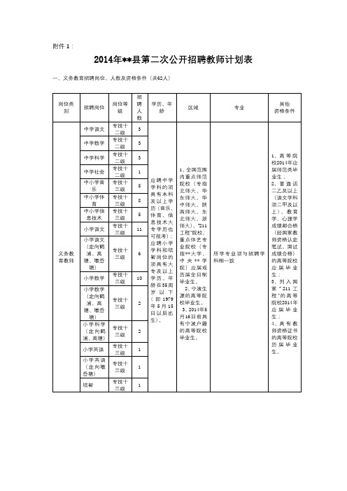2014年XX县第二次公开招聘教师计划表【模板】