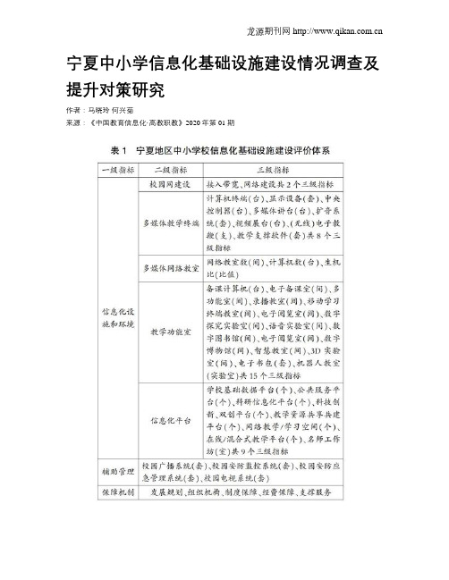 宁夏中小学信息化基础设施建设情况调查及提升对策研究