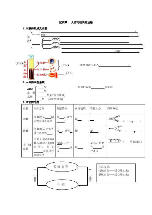 《第四章人体内物质的运输》知识点总结