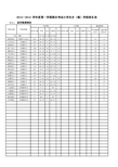 盘信镇2012年秋季小学成绩汇总表