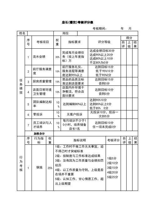 店长(餐饮)绩效考核表复习课程