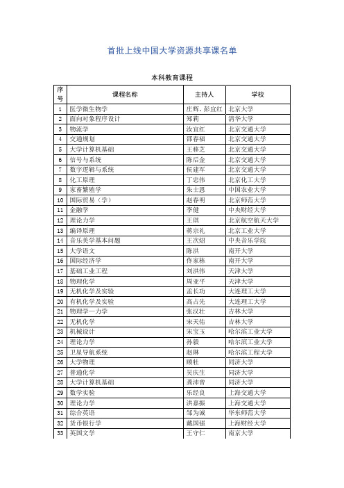 首批上线中国大学资源共享课名单