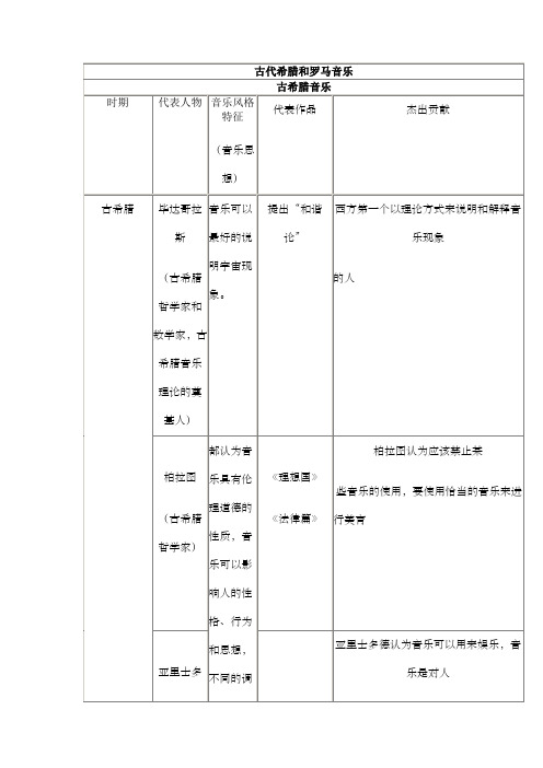 西方音乐史年表(古希腊——巴洛克时期