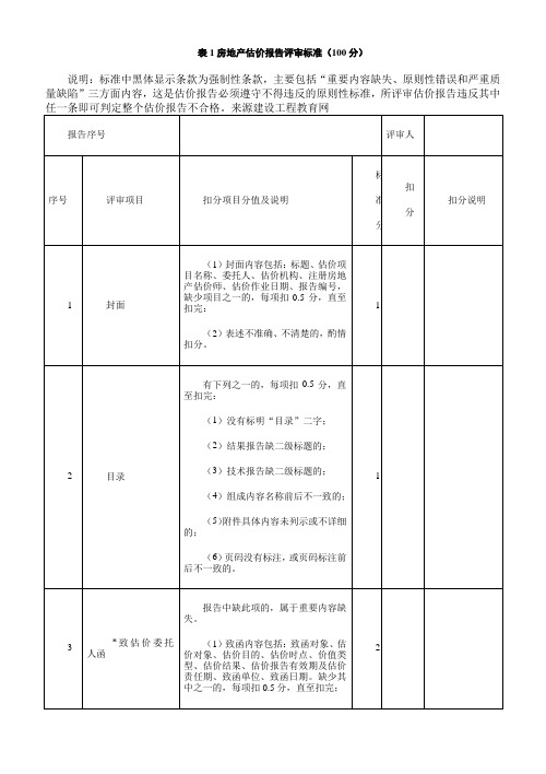 2011年房地产估价师《案例与分析》考点资料.doc