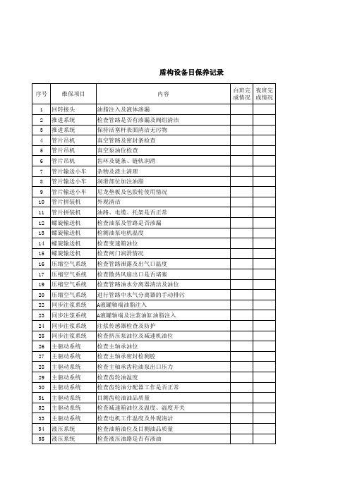 盾构机日保养记录