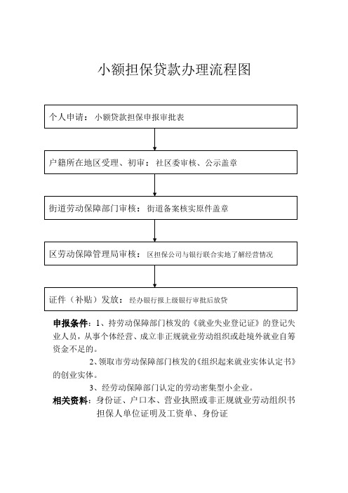 小额担保贷款办理流程图