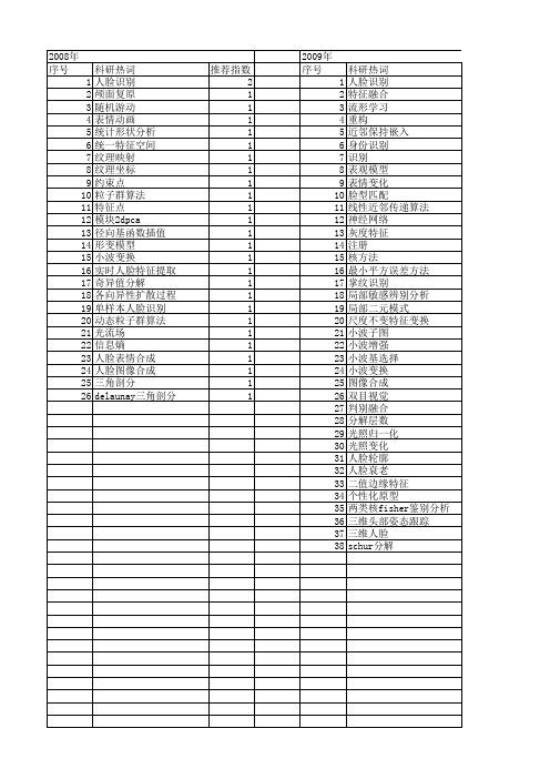【浙江省自然科学基金】_人脸图像_期刊发文热词逐年推荐_20140811