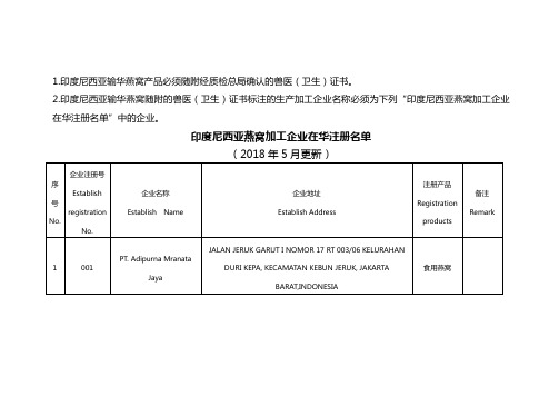 印度尼西亚燕窝加工企业在华注册名单