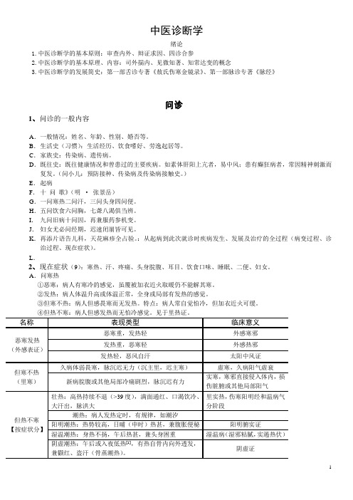 执业医师中医诊断学考点知识点精要总结.doc