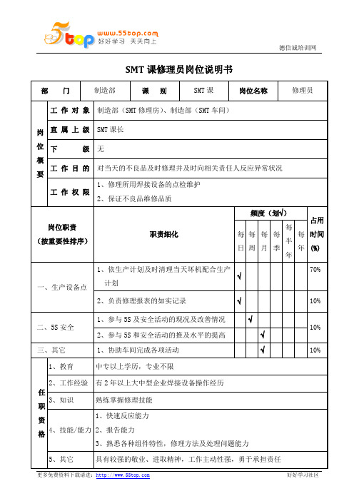 SMT修理员岗位说明书
