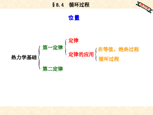 8.4 循环过程