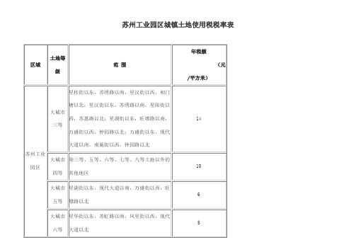 苏州工业园区城镇土地使用税税率表