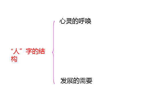 七年级政治人字的结构(PPT)5-1