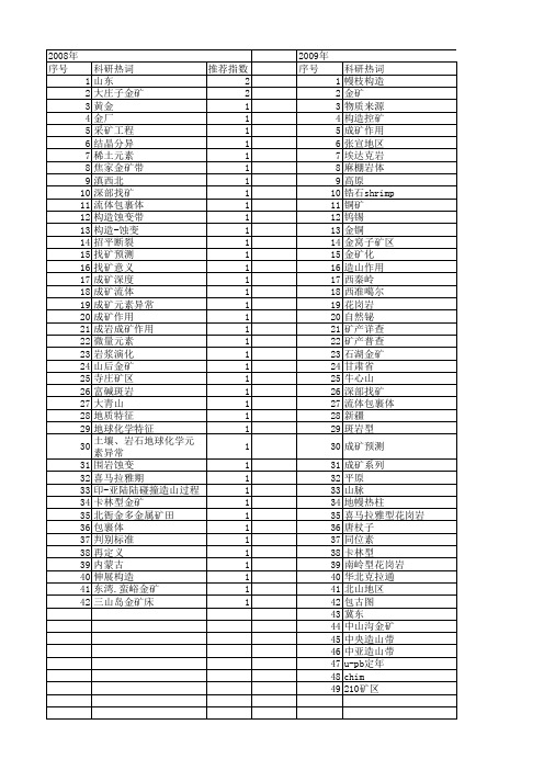 【国家自然科学基金】_金矿找矿_基金支持热词逐年推荐_【万方软件创新助手】_20140802