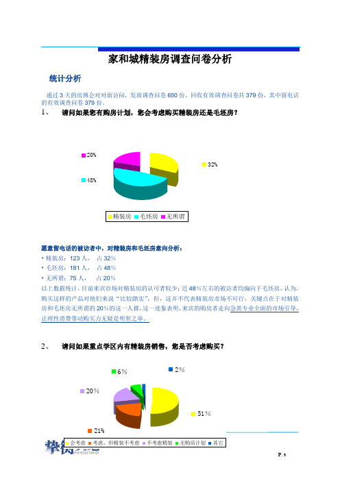 来宾精装房调查问卷分析