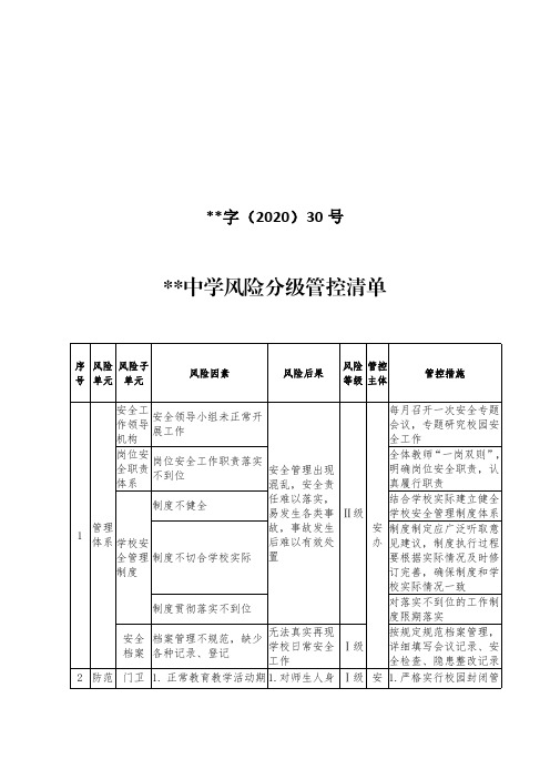 初级中学风险分级管控清单