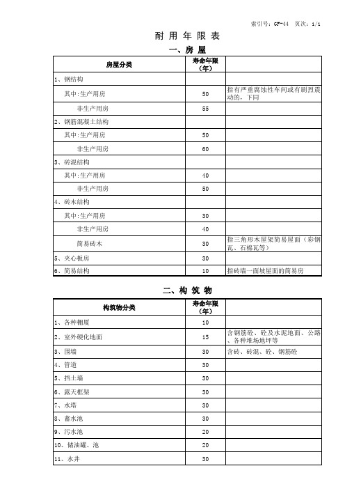 房屋构筑物耐用年限表