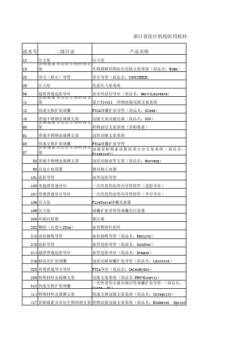 浙江省医疗机构医用耗材部门集中采购目录及中标
