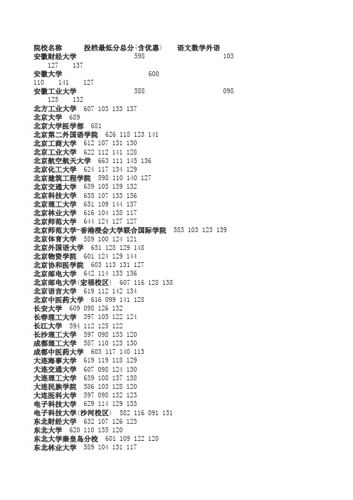 2011高校河北提档线