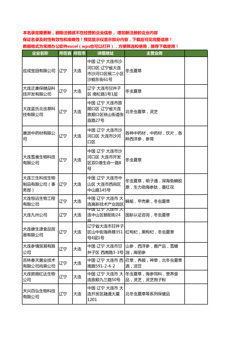 新版辽宁省大连冬虫夏草工商企业公司商家名录名单联系方式大全23家