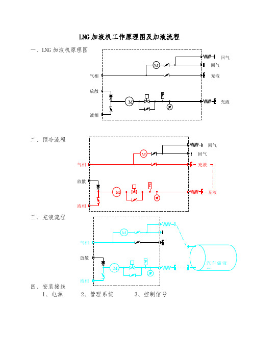 LNG加气机工作原理图及加气流程