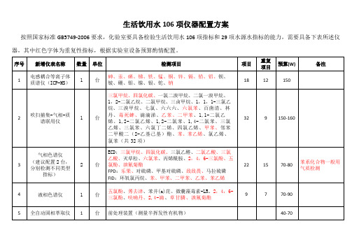 0 生活饮用水106项化验室所需仪器设备及检测指标