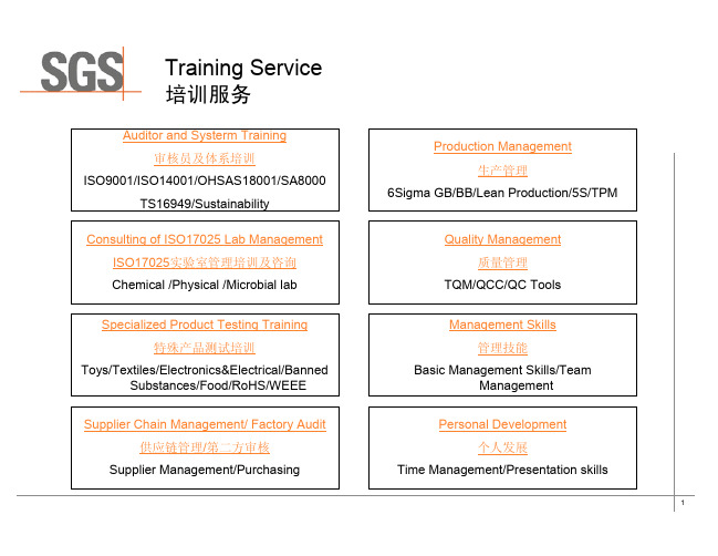SGS培训课程简介