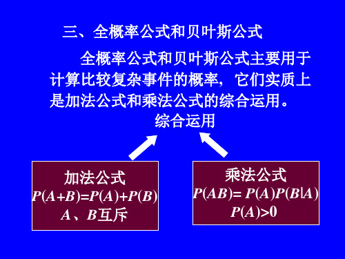 概率 全概公式和贝叶斯定理