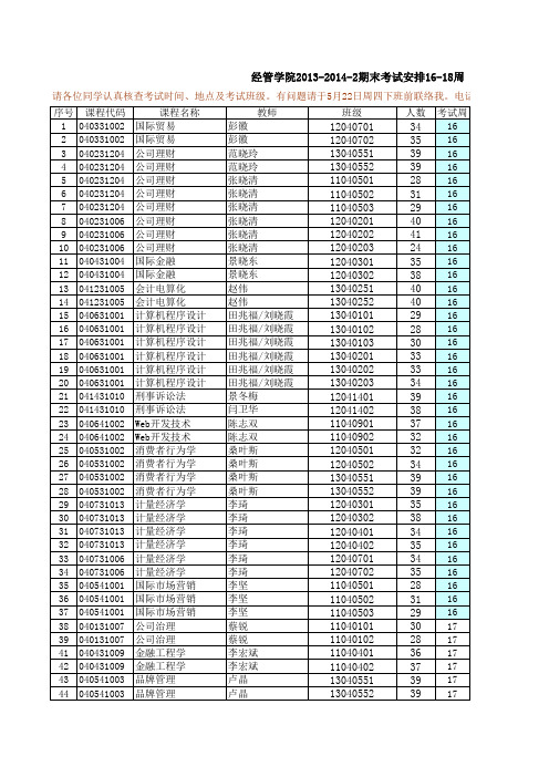 8-经管学院2013-2014-2期末考试安排16-18周-发学生