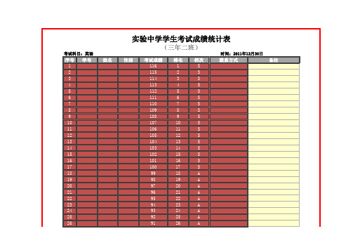 成绩分档次