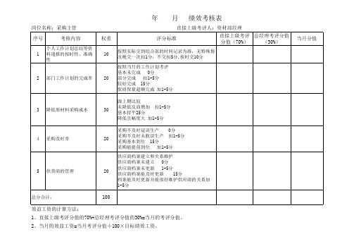 某集团公司各部门绩效考核表格汇总(XLS,十多个工作表)