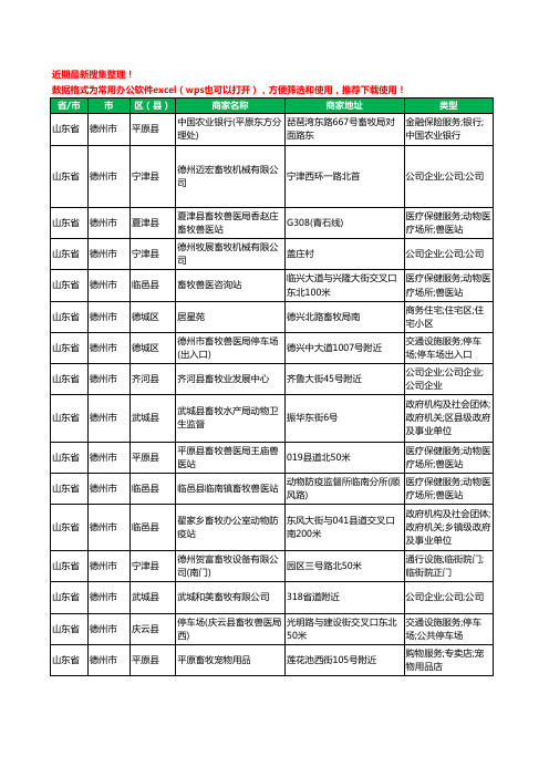 2020新版山东省德州市畜牧工商企业公司商家名录名单黄页联系号码地址大全137家
