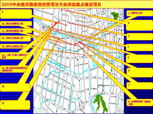 八、除政府投资外的其他重点建设项目-余姚发展和改革局