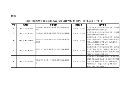58-目前已发布的双体系实施指南山东省地方标准(截止2018年3月24日)