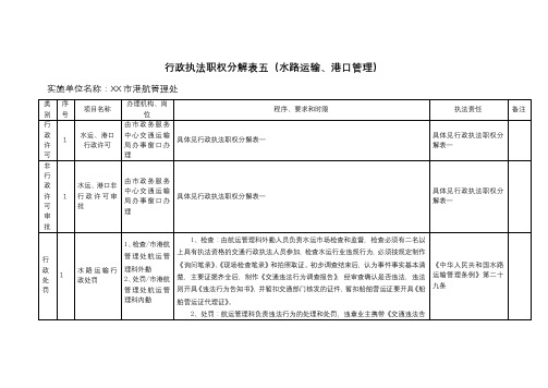 行政执法职权分解表五(水路运输、港口管理)【模板】