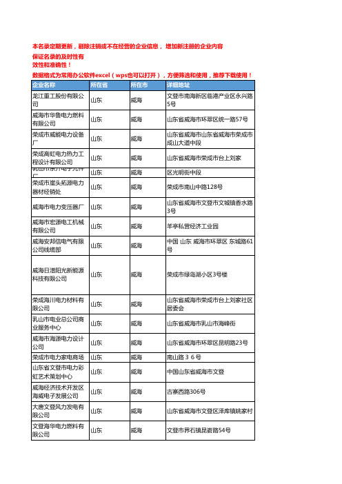 2020新版山东威海电力企业公司名录名单黄页联系方式大全138家