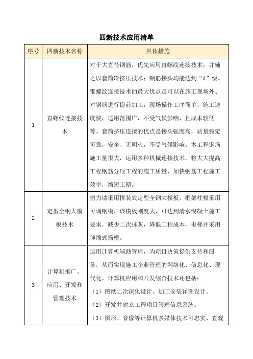 四新技术应用清单