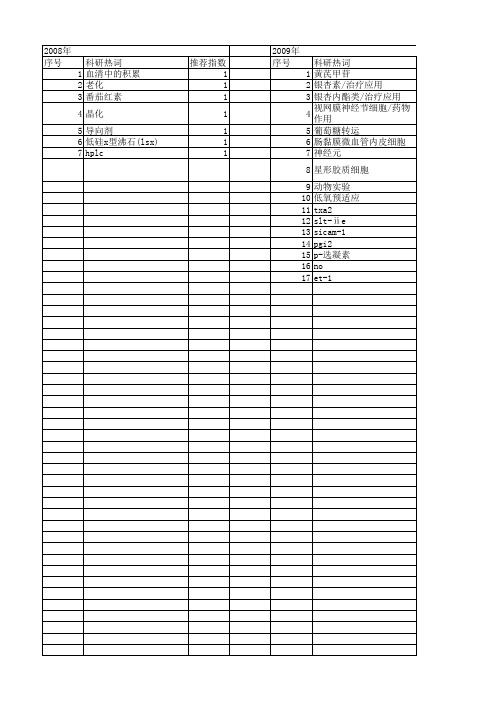 【北京市自然科学基金】_4(3h)-喹唑啉酮_基金支持热词逐年推荐_【万方软件创新助手】_20140729