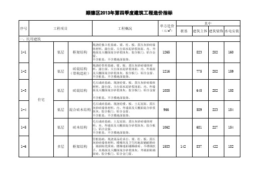 顺德区2013年第四季度建筑工程造价指标