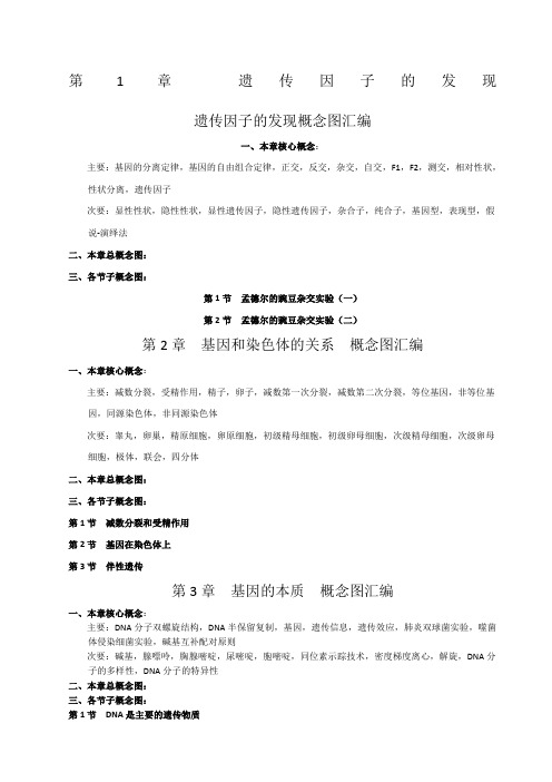 生物必修概念图