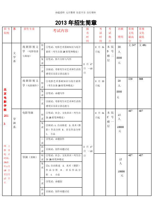 2013招生简章46所