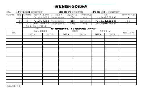 [实用生产表格]环氧树脂胶分胶记录表